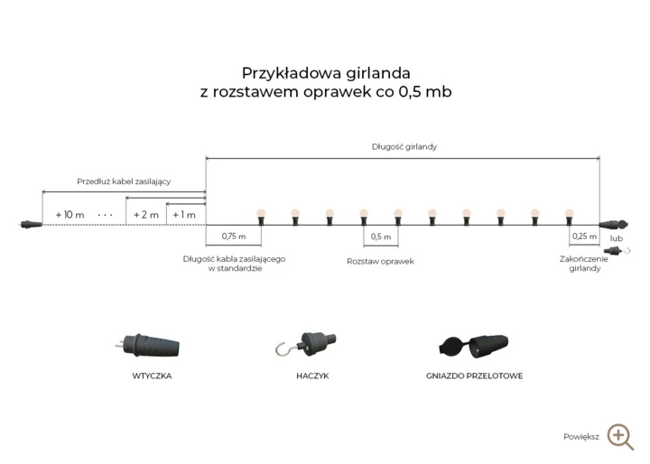 GIRLANDA ŚWIETLNA 20m